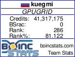 GPUGRID – Статистика команды GPUGRID – Статистика команды
