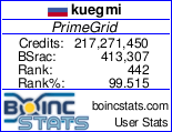 PrimeGrid – Личная статистика PrimeGrid – Личная статистика