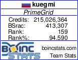 PrimeGrid – Статистика команды PrimeGrid – Статистика команды