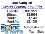 WCG – Статистика команды WCG – Статистика команды