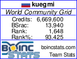 WCG – Статистика команды